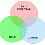 kreise kreise